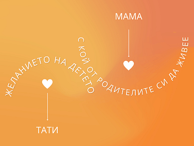Желанието на детето с кой от родителите си иска да живее при спор за упражняване на родителски права.